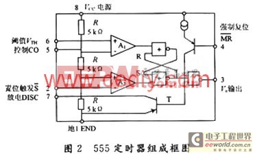 555定時器的應用及OrCAD/PSpice仿真-深圳鼎紀PCB