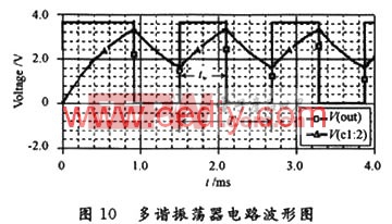 555定時器的應用及OrCAD/PSpice仿真-深圳鼎紀PCB