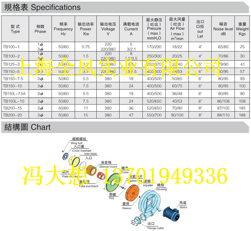 上海全風(fēng)實(shí)業(yè)有限公司-深圳鼎紀(jì)PCB