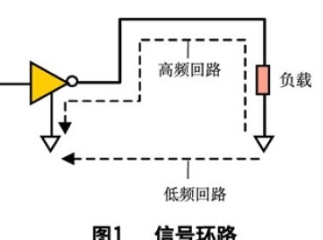 數(shù)字電路PCB的EMI控制技術