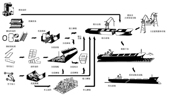 胎架分專用胎架和通用胎架-深圳鼎紀PCB