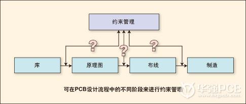 許多CAD系統(tǒng)是結(jié)構(gòu)化的-深圳鼎紀(jì)PCB