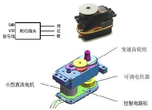 舵機結(jié)構(gòu)圖