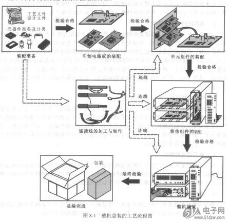 對整個裝配過程中所用到的各類數(shù)據(jù)線、導線、連接線等進行加工處理-深圳鼎紀PCB