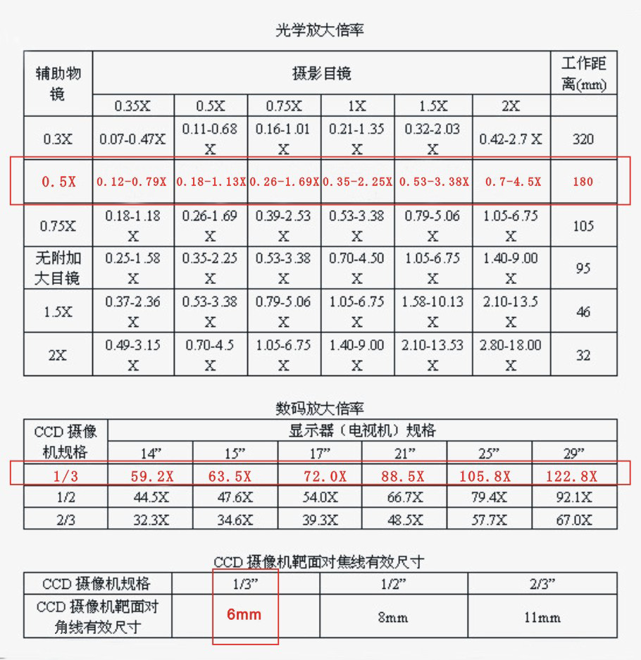 高清數(shù)碼電子臺(tái)式顯微鏡3接口USB/VGA/AV-深圳鼎紀(jì)PCB