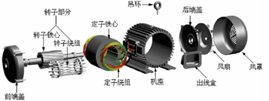 中國(guó)新能源汽車電機(jī)市場(chǎng)分析報(bào)告