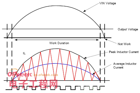 一款小功率LED驅(qū)動電源電路設計