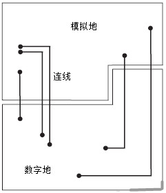 PCB LAYOUT中不得不知的知識-深圳鼎紀PCB