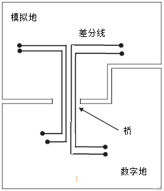 PCB LAYOUT中不得不知的知識-深圳鼎紀PCB