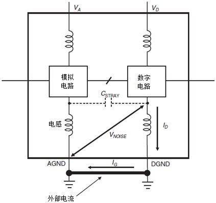 PCB LAYOUT中不得不知的知識-深圳鼎紀PCB