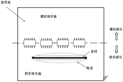 PCB LAYOUT中不得不知的知識-深圳鼎紀PCB