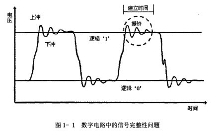 就會(huì)造成時(shí)鐘間歇振蕩-深圳鼎紀(jì)PCB