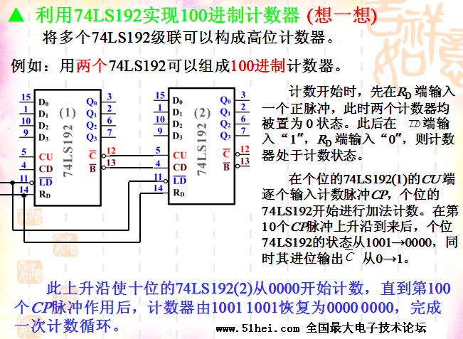 CPD為減計(jì)數(shù)時鐘輸入端-深圳鼎紀(jì)PCB