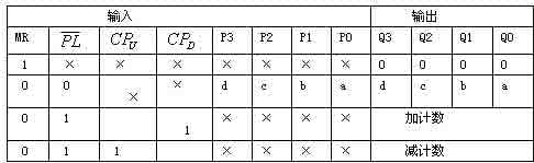 CPD為減計(jì)數(shù)時鐘輸入端-深圳鼎紀(jì)PCB