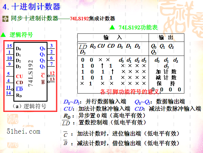 CPD為減計(jì)數(shù)時鐘輸入端-深圳鼎紀(jì)PCB