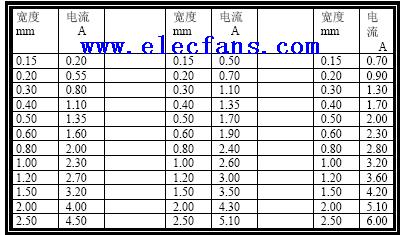 對應(yīng)的物理厚度為35um；2OZ銅厚為70um-深圳鼎紀(jì)PCB