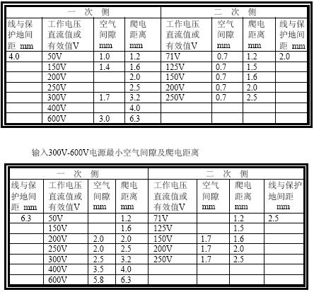 對應(yīng)的物理厚度為35um；2OZ銅厚為70um-深圳鼎紀(jì)PCB