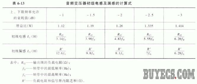  4. 變壓器初級(jí)匝數(shù)的確定 初級(jí)匝數(shù)N1可由下式計(jì)算-深圳鼎紀(jì)PCB