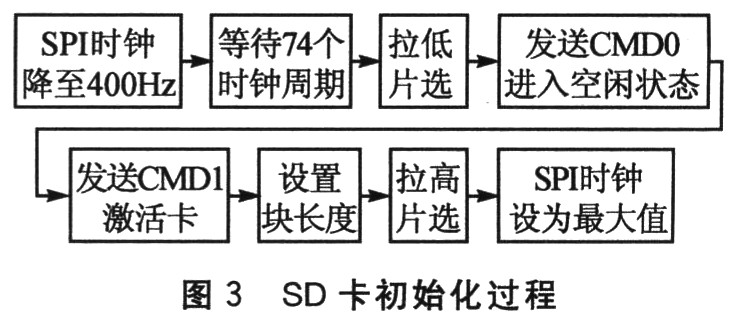 實現(xiàn)對存儲數(shù)據(jù)更有效的管理-深圳鼎紀PCB