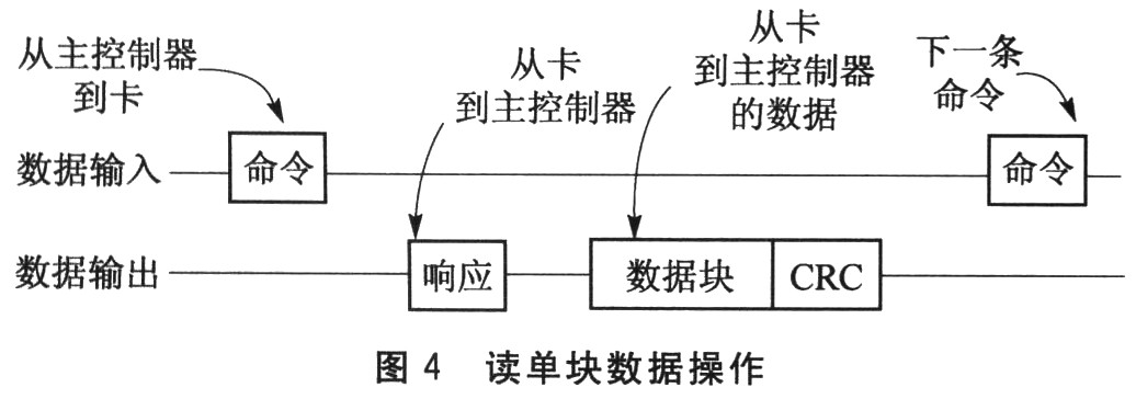 實現(xiàn)對存儲數(shù)據(jù)更有效的管理-深圳鼎紀PCB