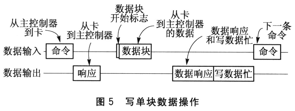 實現(xiàn)對存儲數(shù)據(jù)更有效的管理-深圳鼎紀PCB