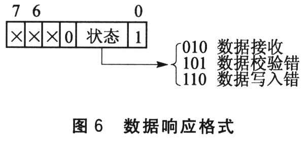 實現(xiàn)對存儲數(shù)據(jù)更有效的管理-深圳鼎紀PCB