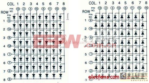 發(fā)燒友DIY：點陣LED顯示屏的原理與制作流程圖