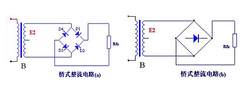 圖 （a）為橋式整流電路圖，（b）圖為其簡化畫法。