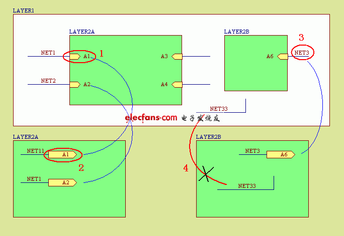 PROTEL99經(jīng)典層次電路圖設(shè)計(jì)-深圳鼎紀(jì)PCB