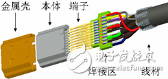 所以一般的業(yè)界規(guī)格里面-深圳鼎紀(jì)PCB