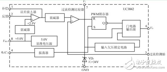 導(dǎo)致UC3842腳6輸出驅(qū)動信號的占空比變小-深圳鼎紀(jì)PCB