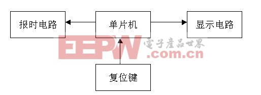 基于單片機的電子鬧鐘設(shè)計-深圳鼎紀(jì)PCB