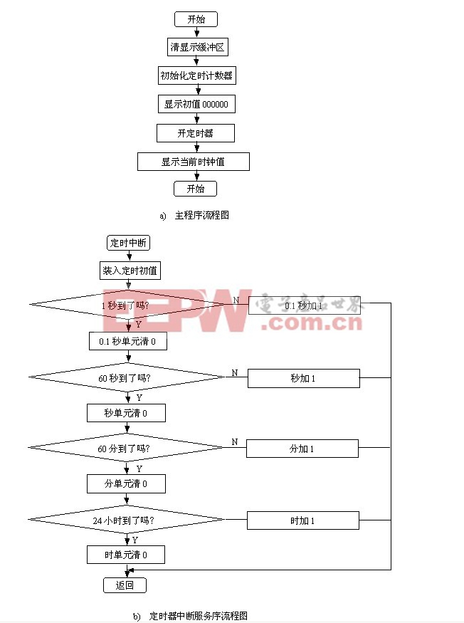 基于單片機的電子鬧鐘設(shè)計-深圳鼎紀(jì)PCB