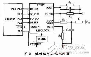 多種頻段PWM信號產(chǎn)生電路設(shè)計(jì)詳解