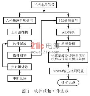  1.2過(guò)零檢測(cè)電路的設(shè)計(jì) 過(guò)零信號(hào)對(duì)系統(tǒng)相位捕捉的精準(zhǔn)性影響較大-深圳鼎紀(jì)PCB