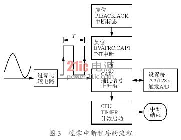  1.2過(guò)零檢測(cè)電路的設(shè)計(jì) 過(guò)零信號(hào)對(duì)系統(tǒng)相位捕捉的精準(zhǔn)性影響較大-深圳鼎紀(jì)PCB