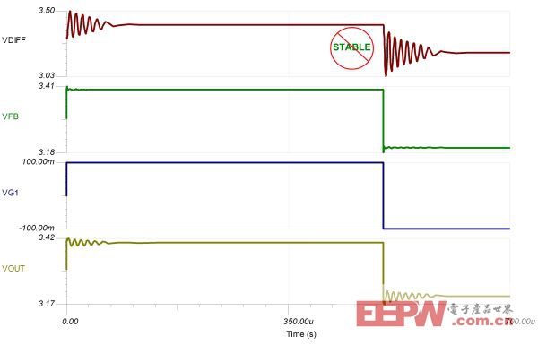 我們在 fzc1 極點將斜率修改為每十倍頻程為 40dB-深圳鼎紀(jì)PCB