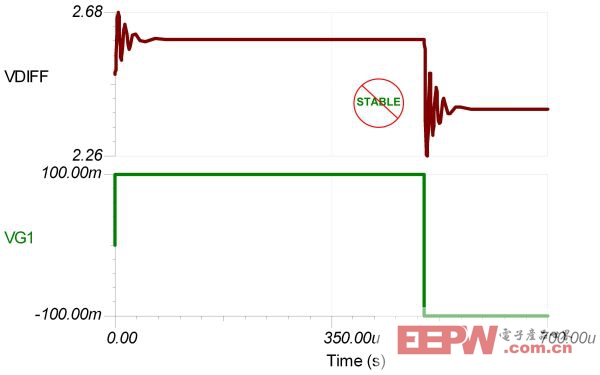 我們在 fzc1 極點將斜率修改為每十倍頻程為 40dB-深圳鼎紀(jì)PCB