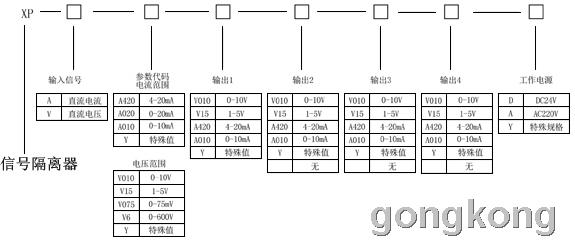 0~10Vdc等直流電壓信號(hào)-深圳鼎紀(jì)PCB