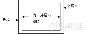 多層印制板設(shè)計(jì)基本要領(lǐng)-深圳鼎紀(jì)PCB