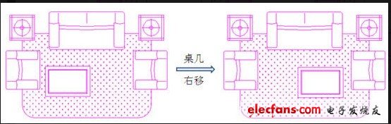 圖塊會自動覆蓋其后的對象-深圳鼎紀PCB