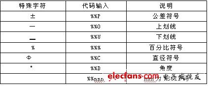 常常需要輸入一些特殊字符-深圳鼎紀(jì)PCB