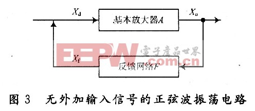 無外加信號的正弦波振蕩電路