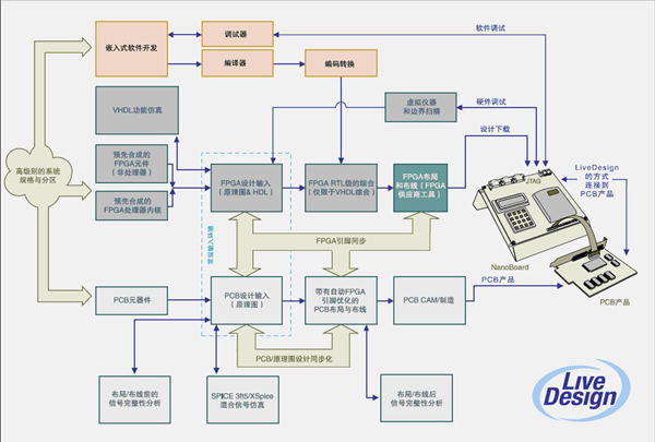 使用Altium Designer -深圳鼎紀(jì)PCB