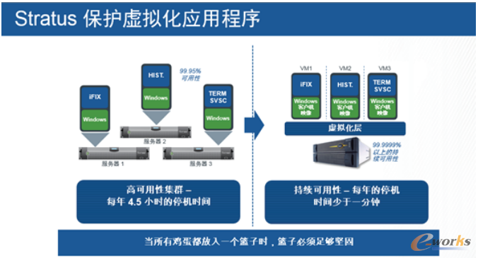 Stratus跨界合作VMware：虛擬化造就更高可靠性-深圳鼎紀(jì)PCB