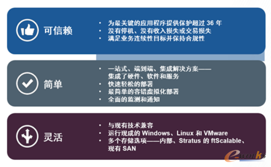 Stratus跨界合作VMware：虛擬化造就更高可靠性-深圳鼎紀(jì)PCB