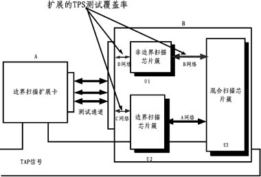 Visual C++ 6.0能夠提供豐富的Windows程序開發(fā)功能-深圳鼎紀(jì)PCB