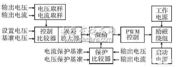 控制保護(hù)電路原理框圖