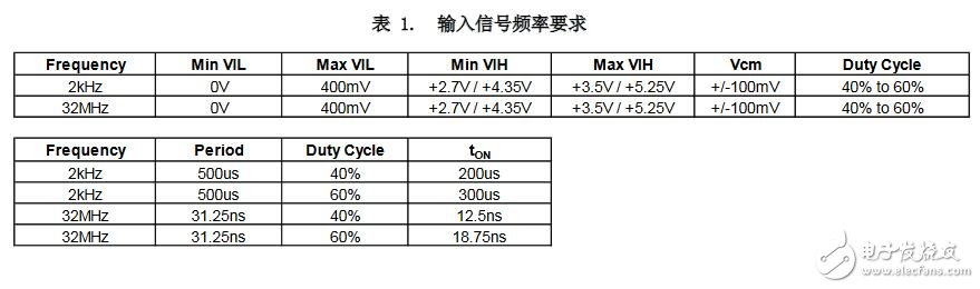 嵌入式類電子電路圖-深圳鼎紀PCB