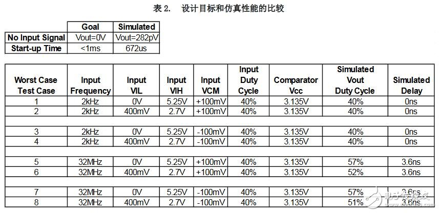 嵌入式類電子電路圖-深圳鼎紀PCB